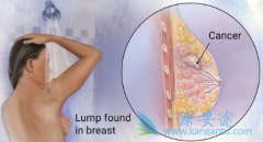 �������ٰ����ƿ���ʹ�ñ���������