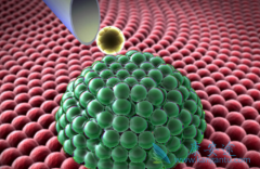 ��������(Olaratumab)�Ĳ�����Ӧ����Щ