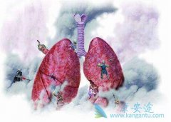 �ΰ����󸴷�֢״����Щ�������ЧԤ����